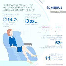Airbus
